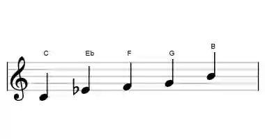 Sheet music of the minor #7M pentatonic scale in three octaves